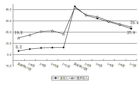 科技处.png
