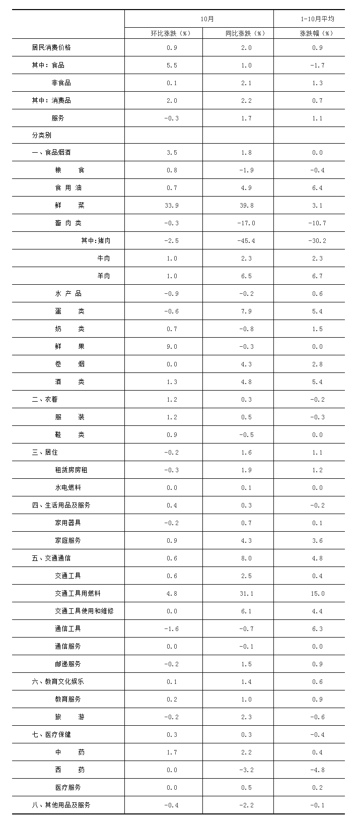 消价.png