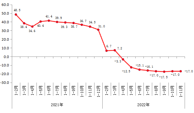 2021年以来规模以上工业增加值增速.png