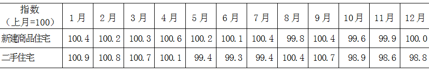 表4.PNG