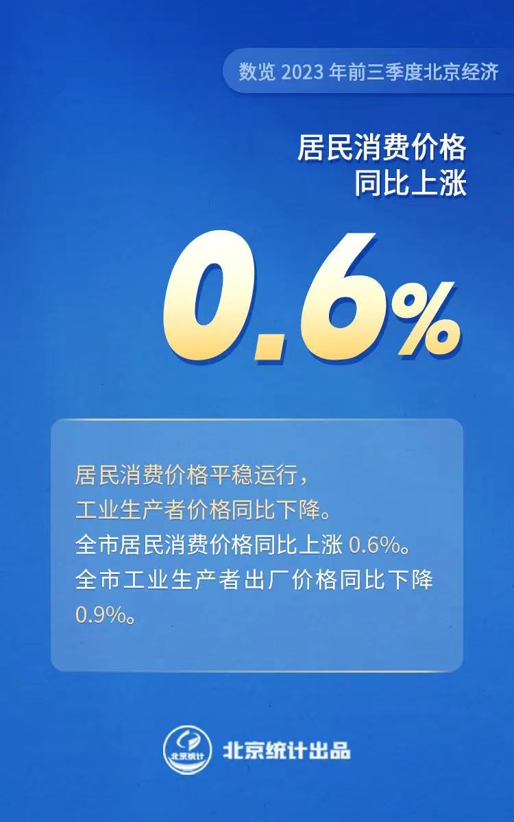 居民消费价格.jpg