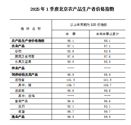 农产品价格.PNG