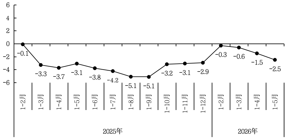 商业解读.png