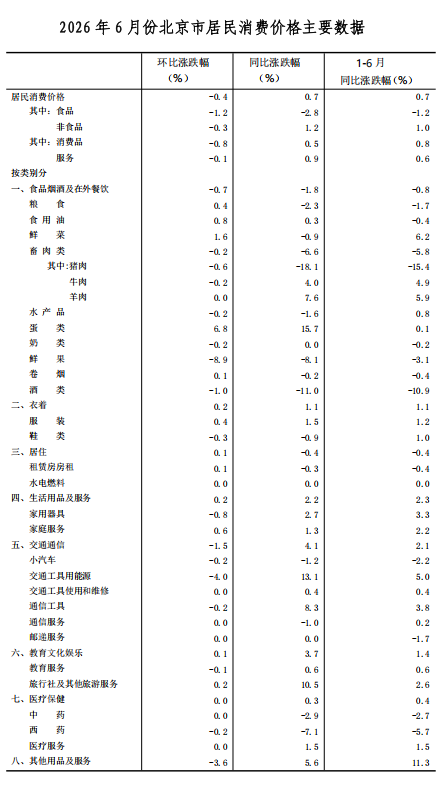 CPI-网页表.PNG