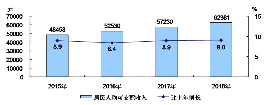 北京市人均收入(北京市人均收入2022每月)