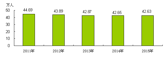 http://wcm.bjstats.gov.cn/webpic/W0201602/W020160215/W020160215533429870941.jpg