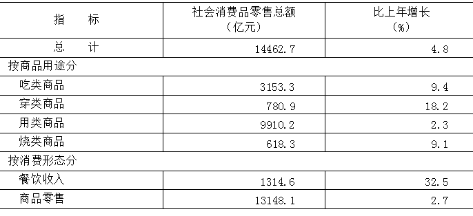 2023年北京市国民经济和社会发展统计公报