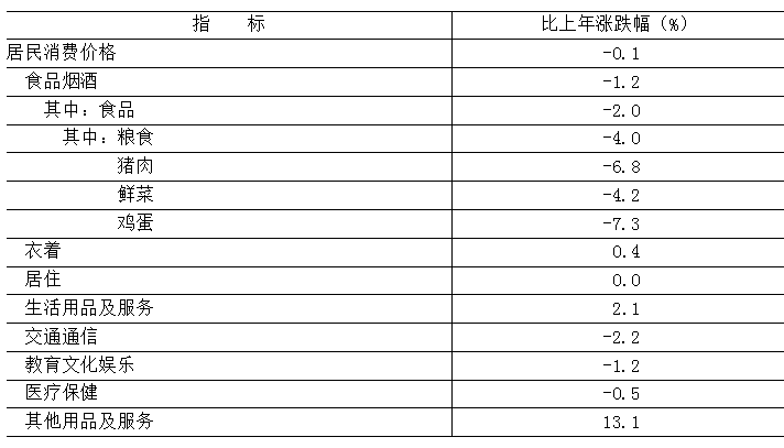 表3.PNG