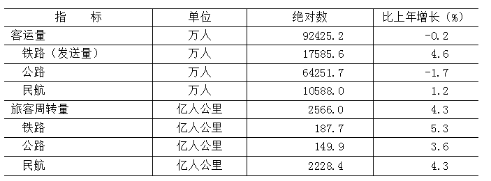 表7.PNG
