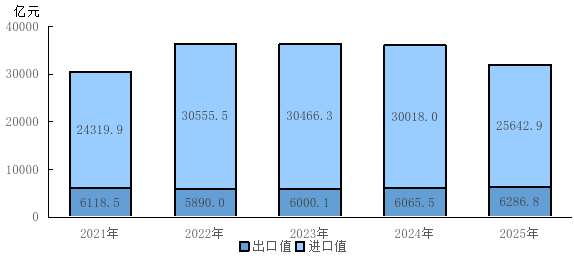 图6.png 图6.png