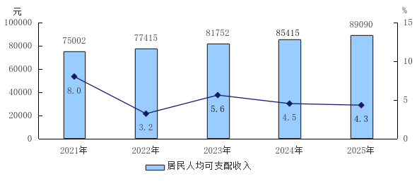 图7.png 图7.png