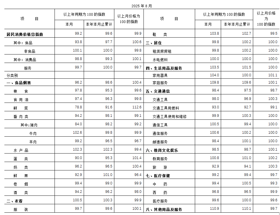 数据表格图.png