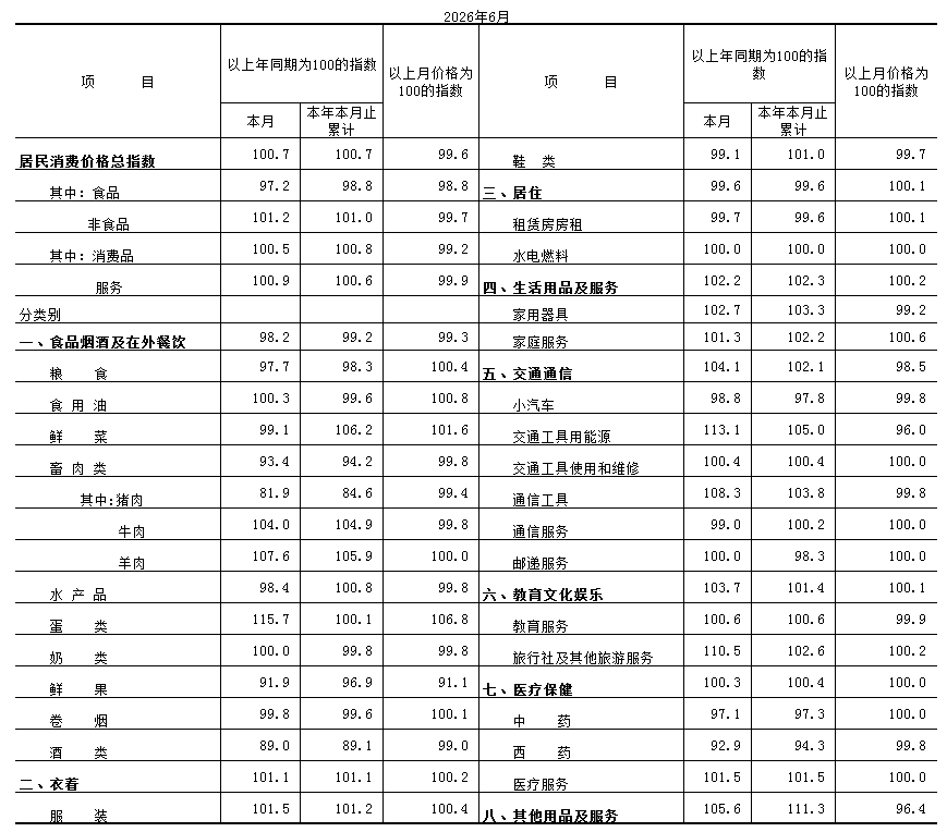 CPI-表.PNG