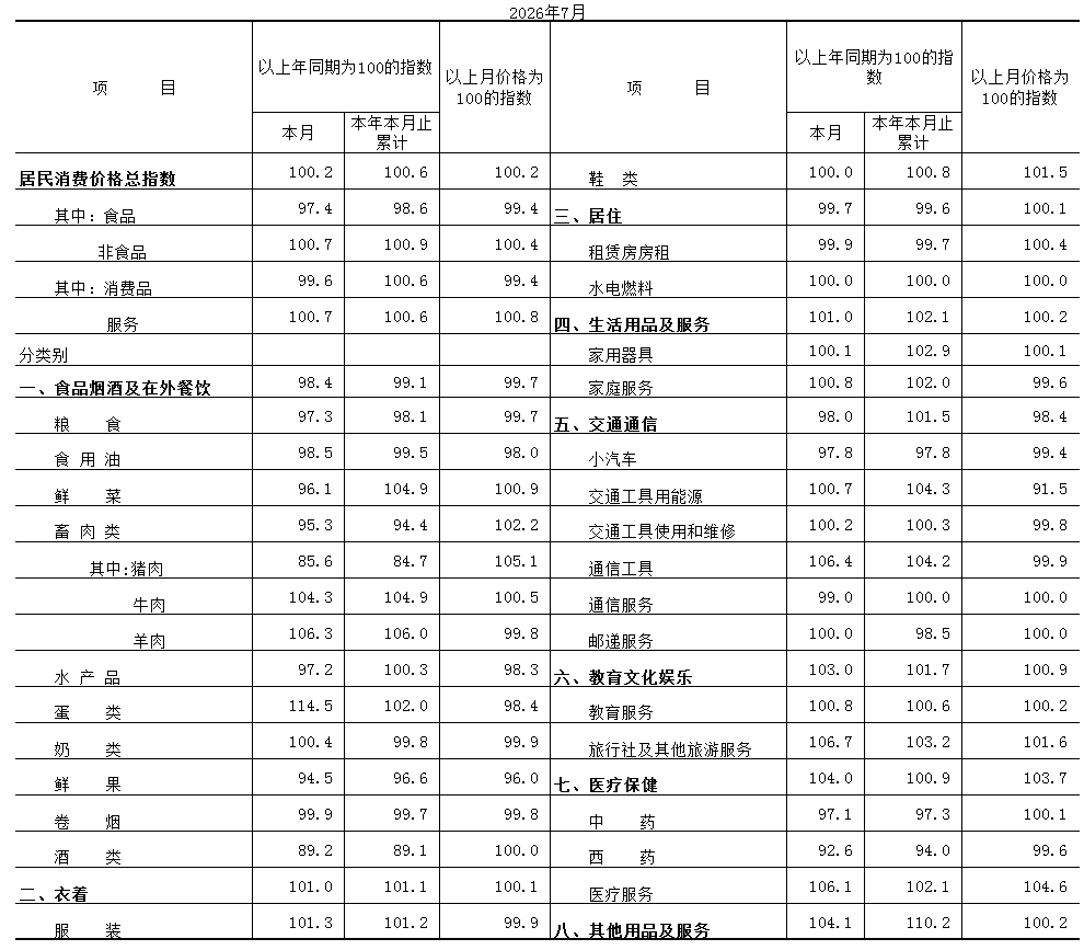 CPI表格.PNG