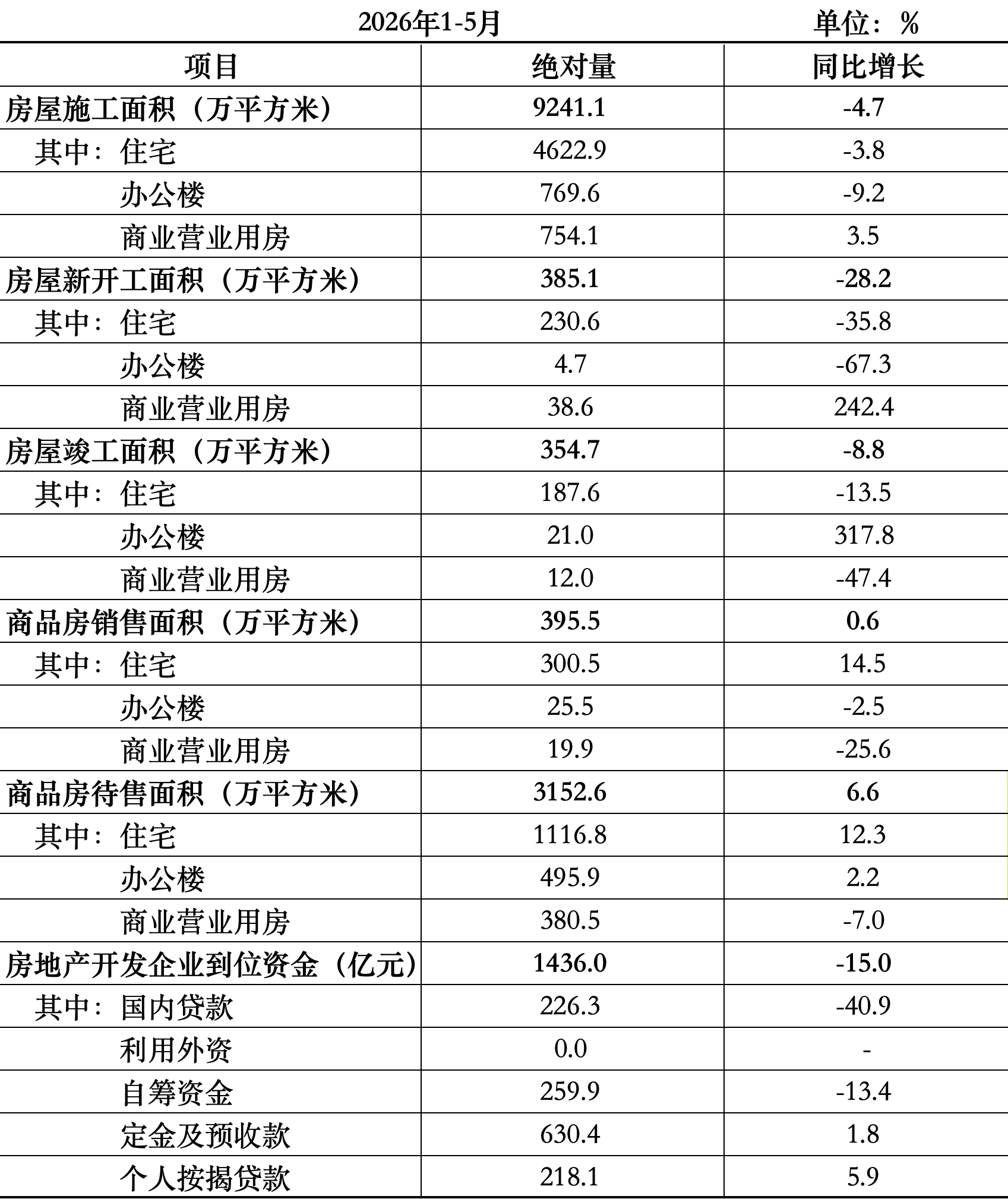 房地产1.png 房地产1.png