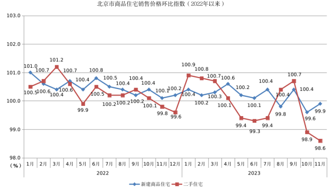 环比.PNG
