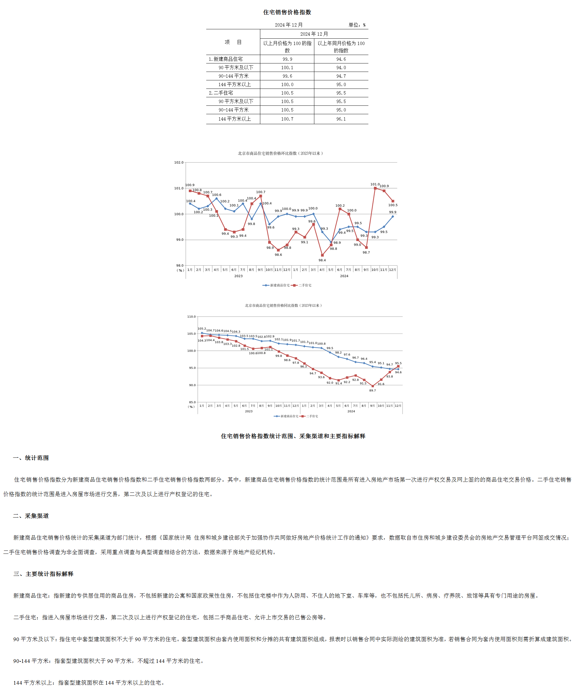 房价12月发布.png