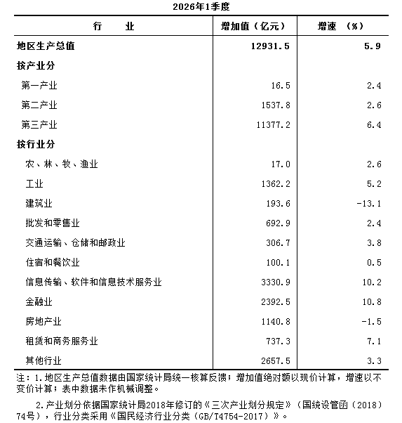 地区总值.PNG