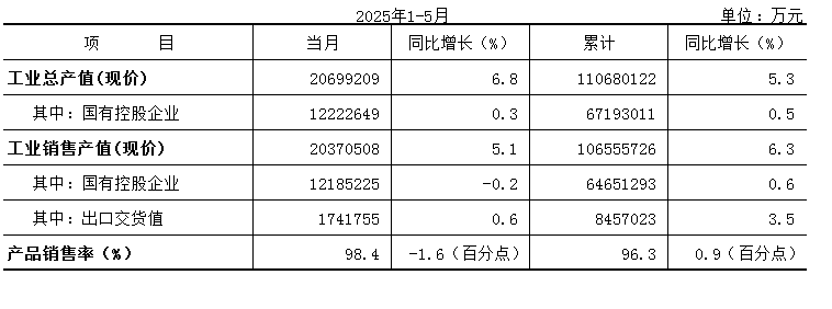 生产销售.PNG