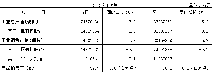 生产销售.PNG