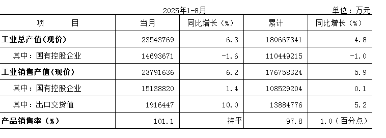 shengchan.PNG