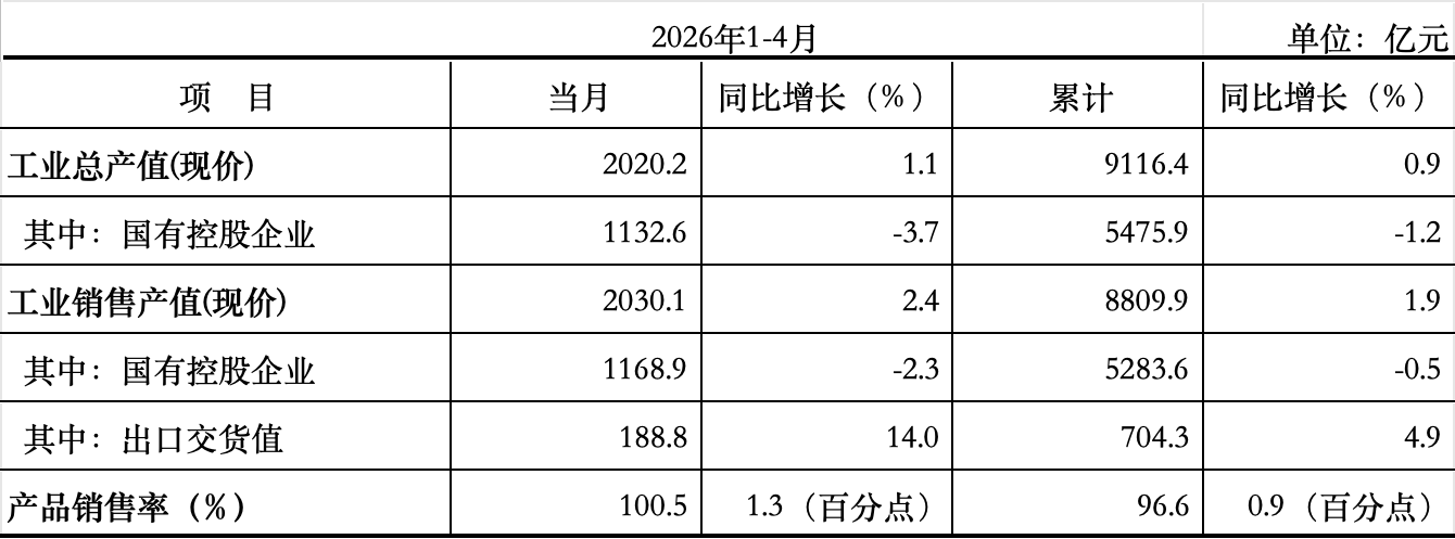 工业1.png