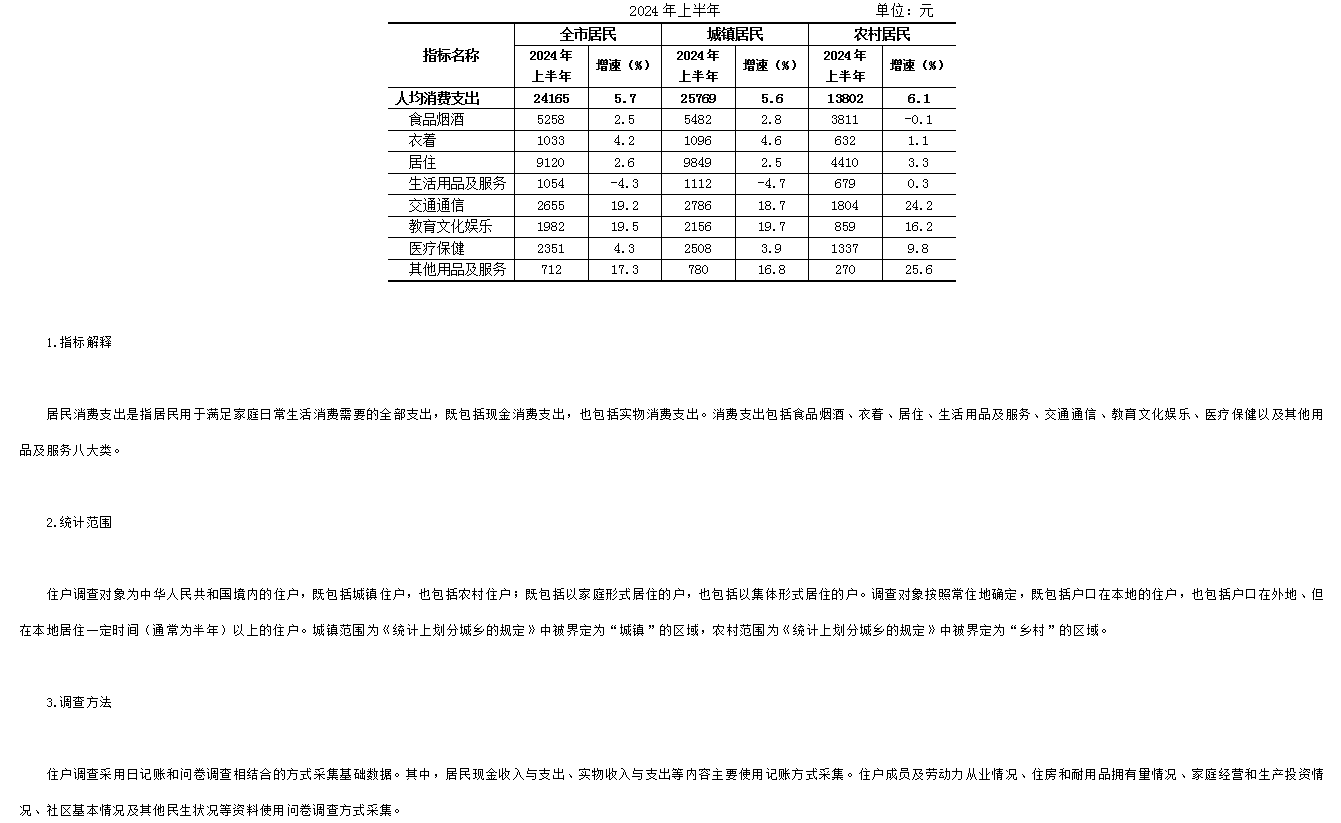 消费.png