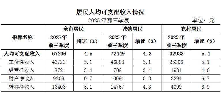 收入.PNG