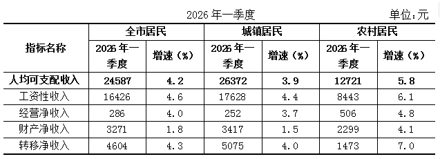 收入图.PNG