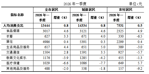 消费图.PNG