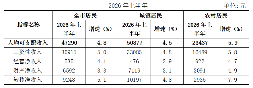 居民收入.PNG