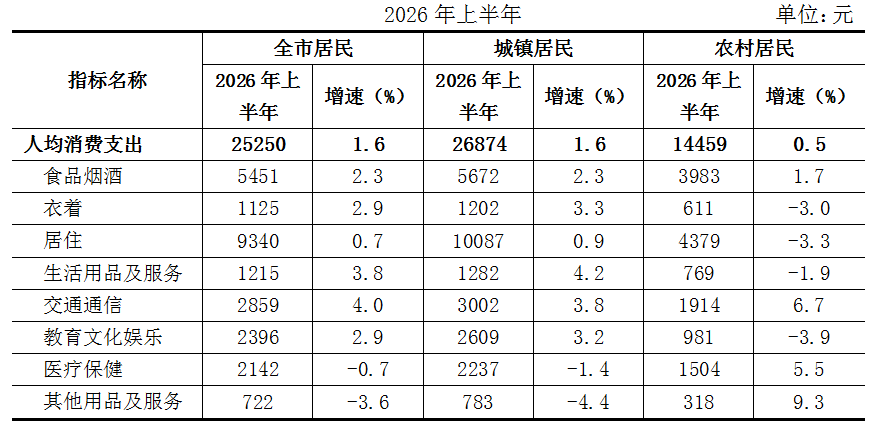 居民消费.PNG