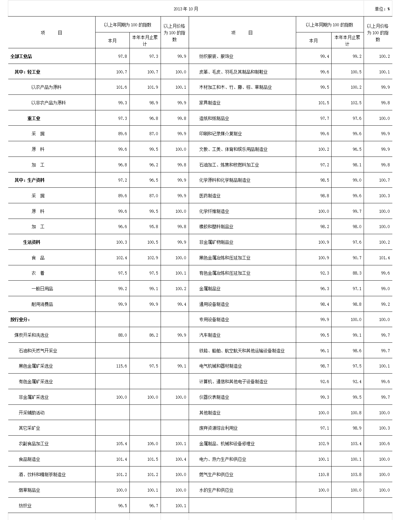 2013-10 ppi.png