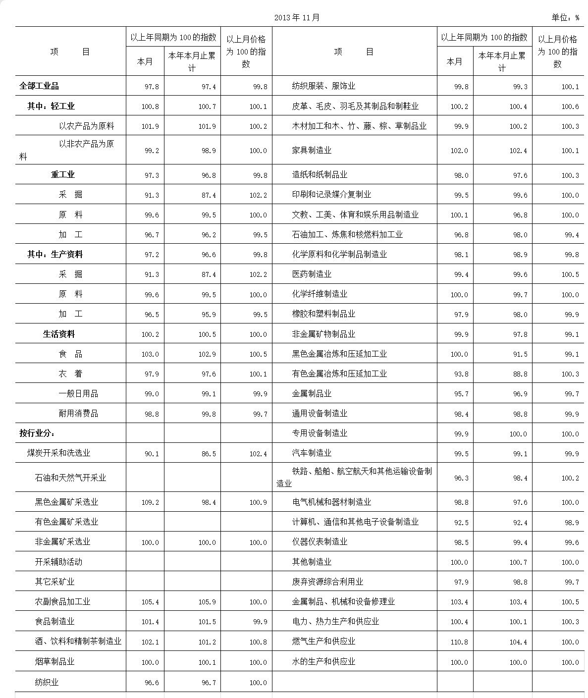 2013-11-ppi.png
