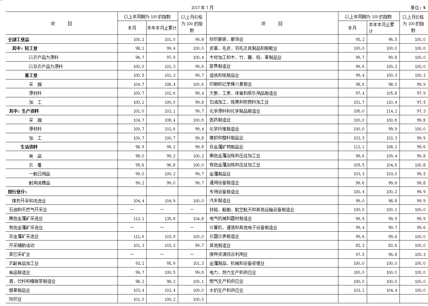 2017-7-ppi.png