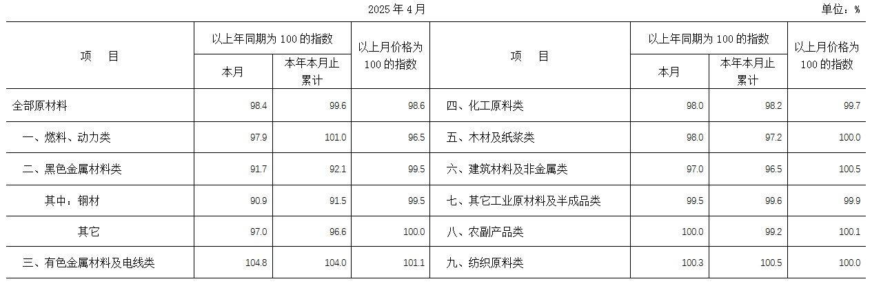 生价5.PNG