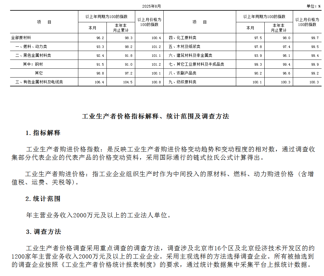购进者.png