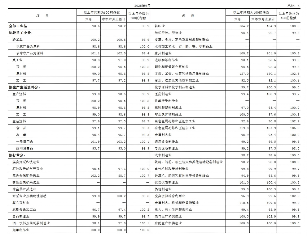 PPI出厂价格表.PNG