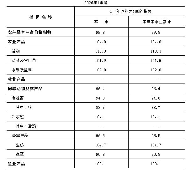 农业指数0420.PNG