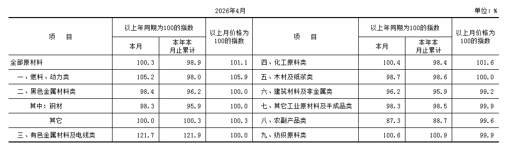 购进指数.PNG