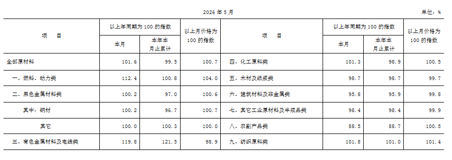 指数购进.PNG