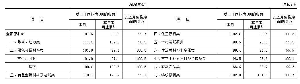 PPI-购进表.PNG