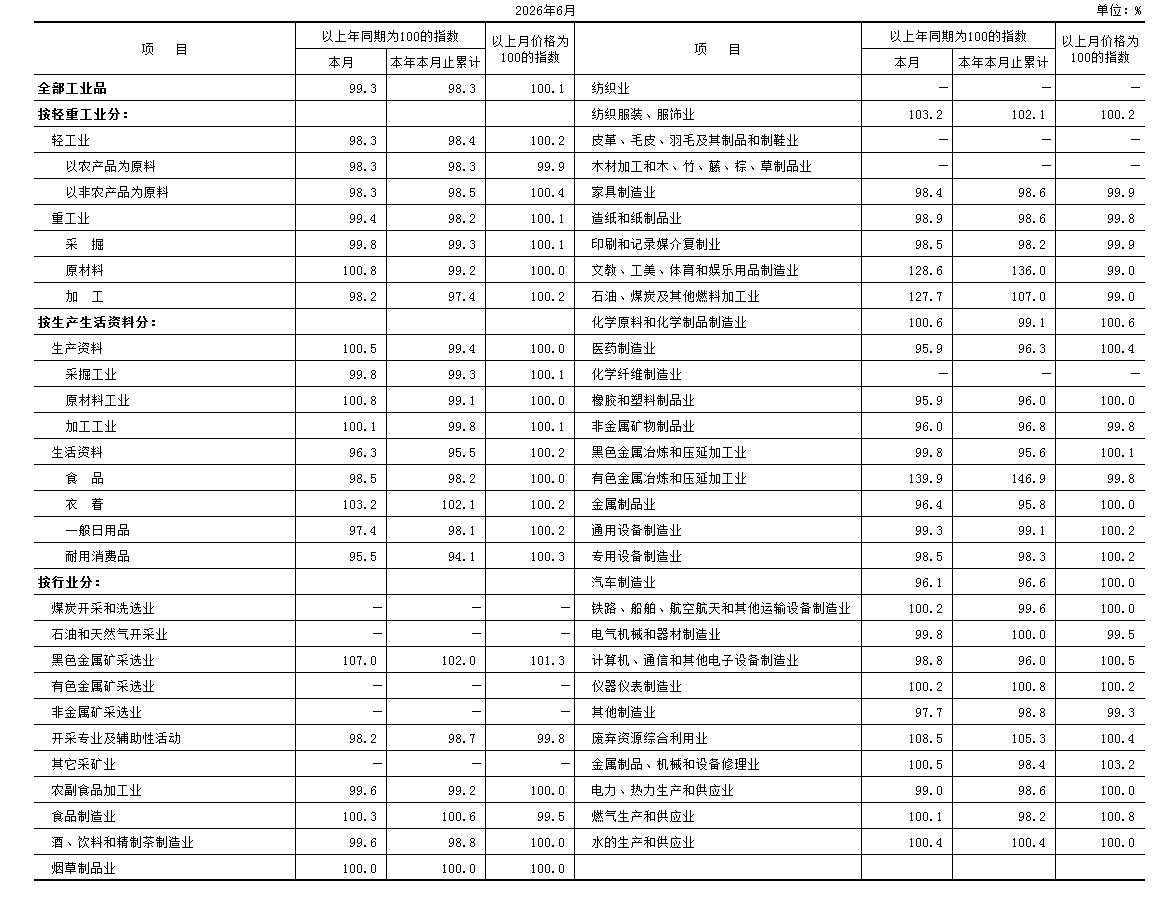 PPI-出厂表.PNG