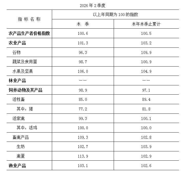 农业数据.PNG