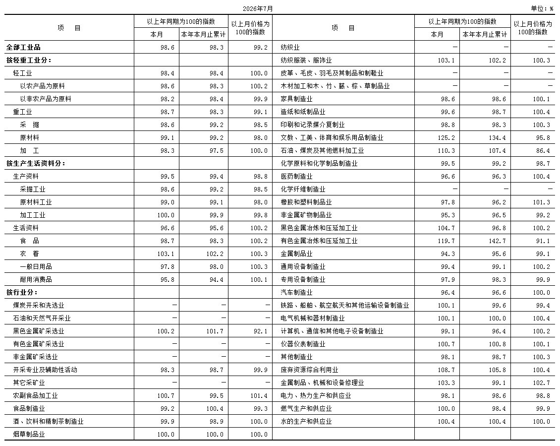 PPI 表.PNG