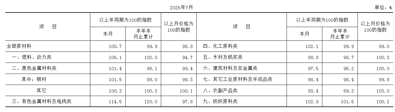 PPI-购进.PNG