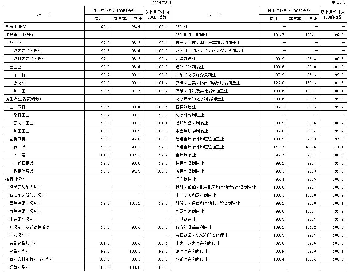 PPI 出厂.PNG
