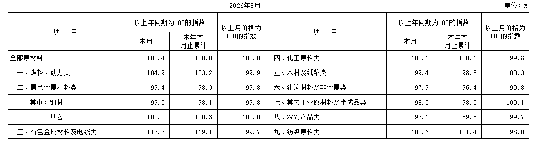 PPI 购进.PNG
