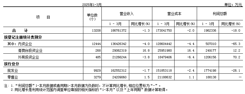 批发零售.PNG