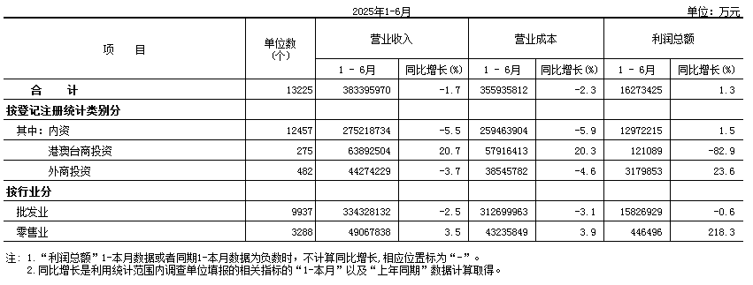 批发零售.PNG